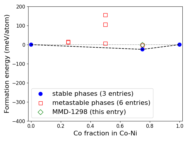 Phase diagram