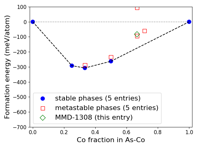 Phase diagram