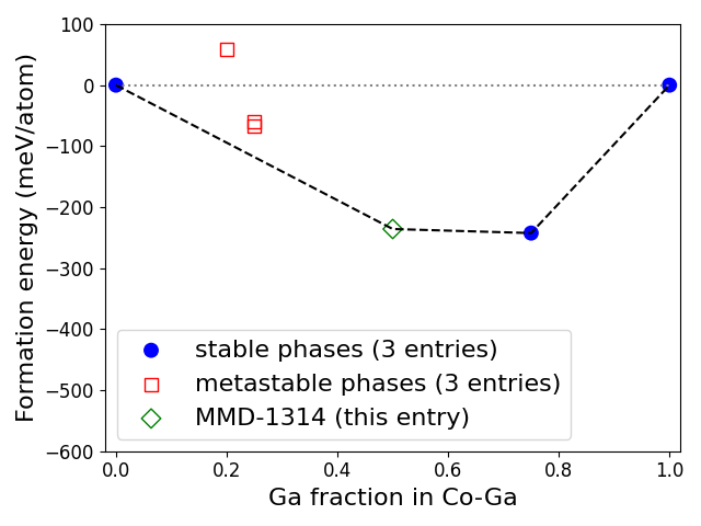 Phase diagram