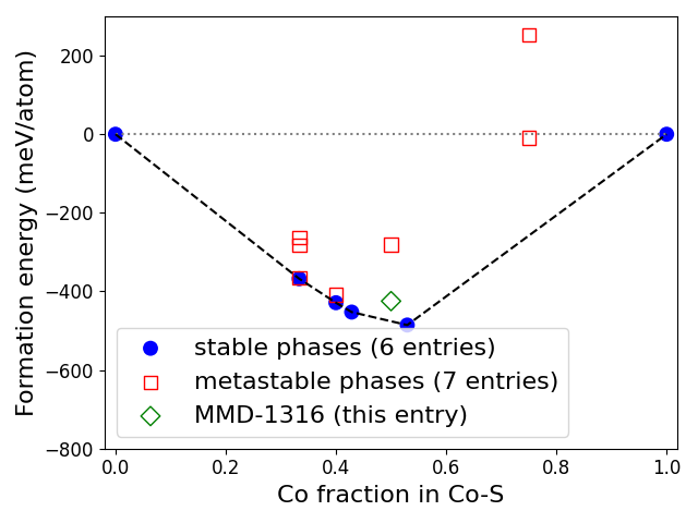 Phase diagram