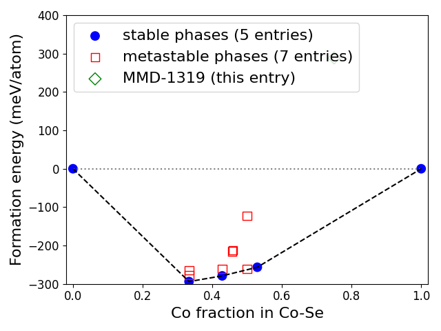 Phase diagram