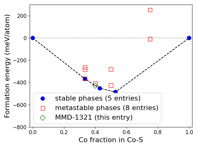 Phase diagram