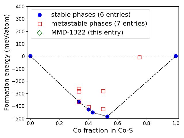 Phase diagram