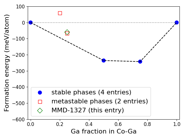 Phase diagram