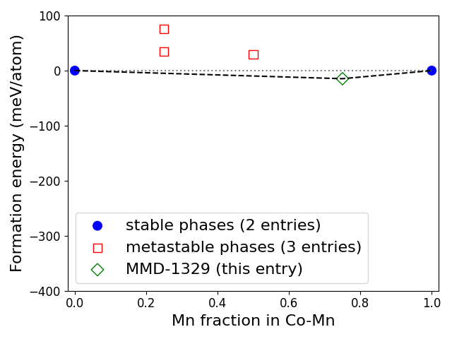 Phase diagram