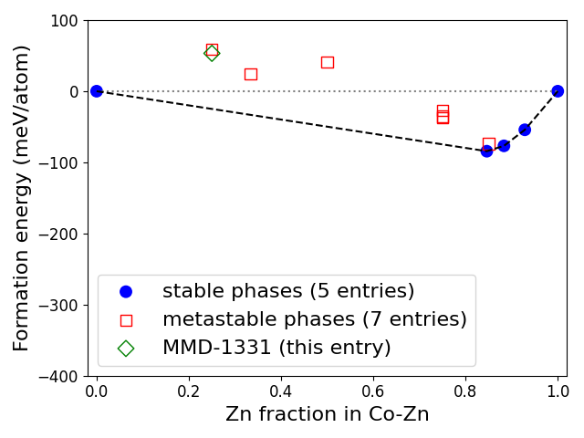 Phase diagram