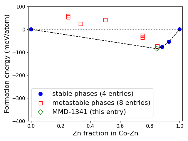 Phase diagram