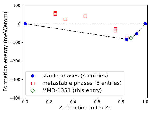 Phase diagram