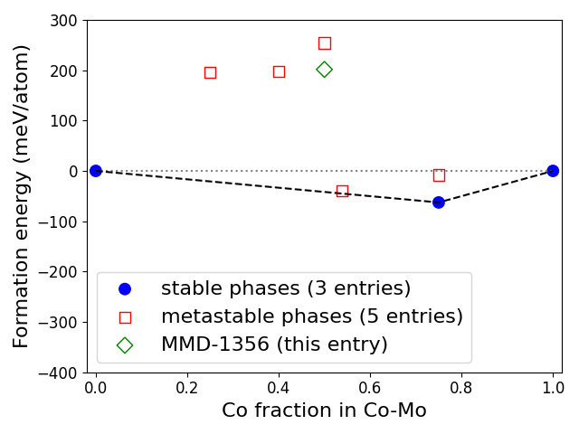 Phase diagram