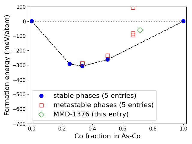 Phase diagram