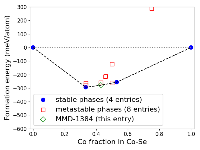 Phase diagram