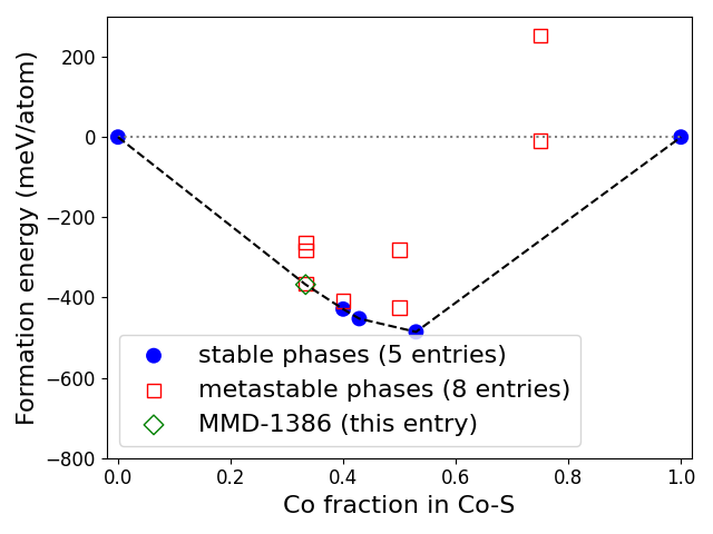 Phase diagram