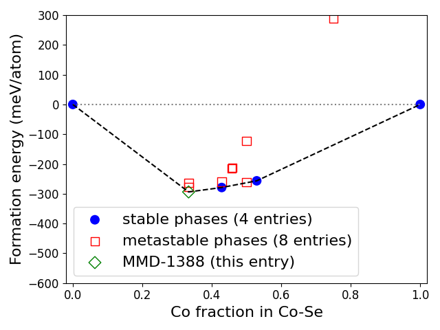 Phase diagram