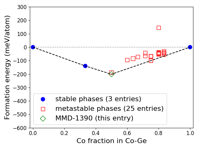 Phase diagram