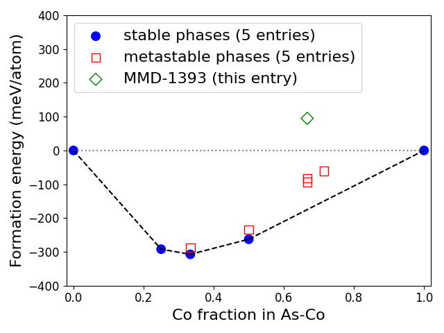 Phase diagram