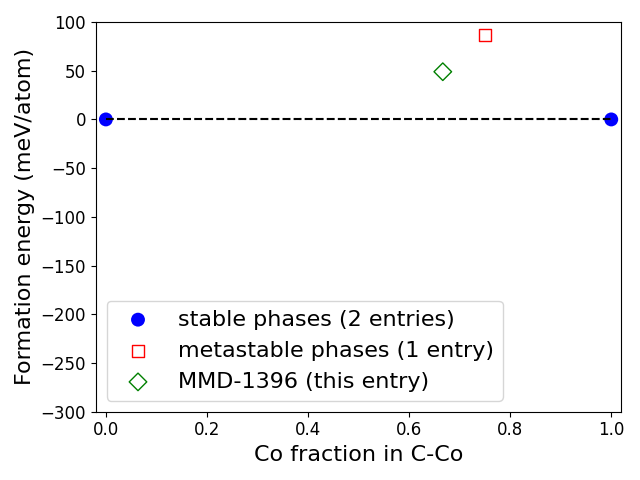 Phase diagram