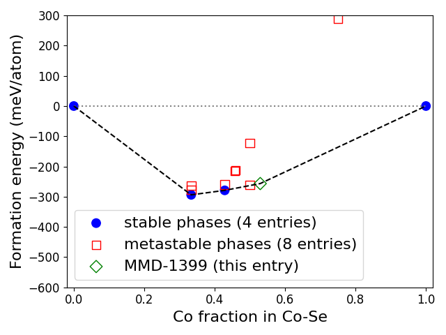 Phase diagram