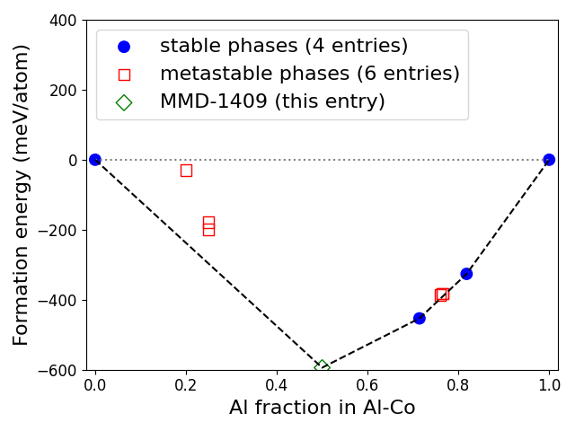 Phase diagram