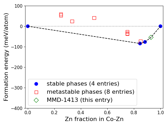 Phase diagram