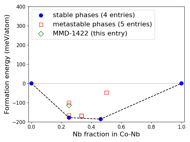 Phase diagram