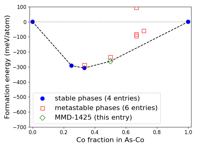 Phase diagram