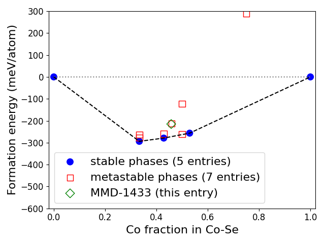 Phase diagram