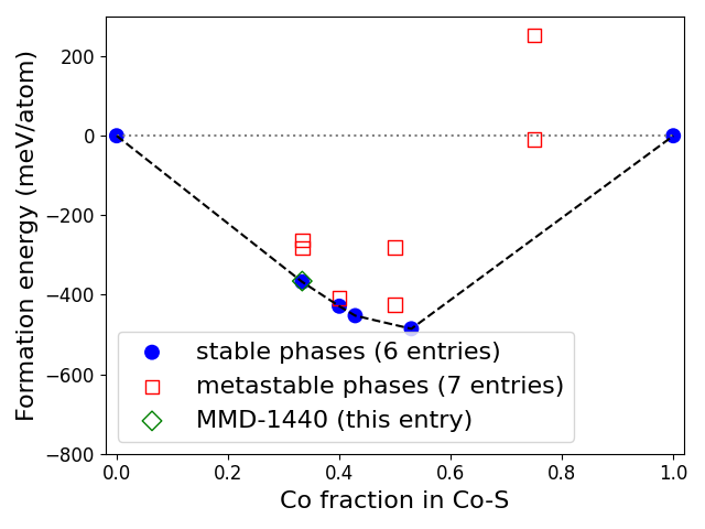 Phase diagram