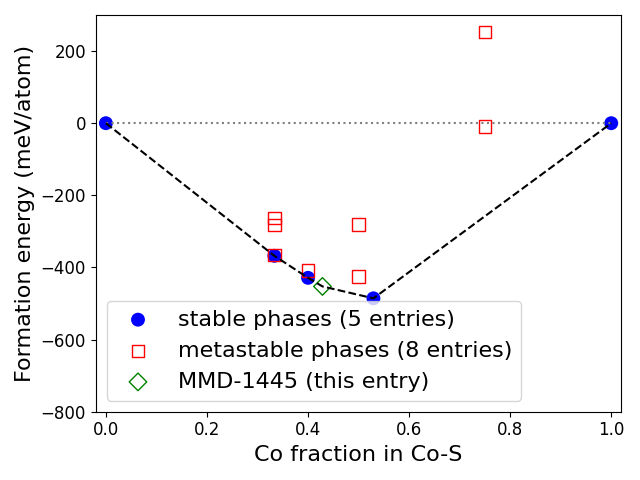 Phase diagram