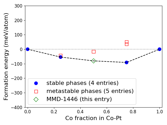 Phase diagram