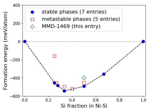 Phase diagram