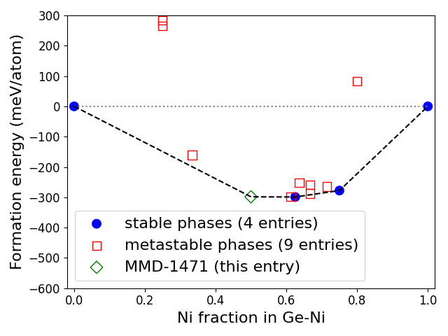 Phase diagram