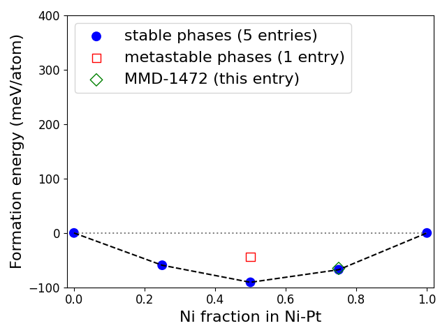 Phase diagram