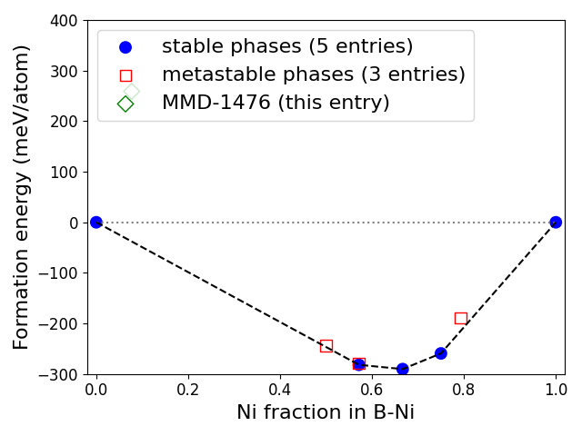 Phase diagram