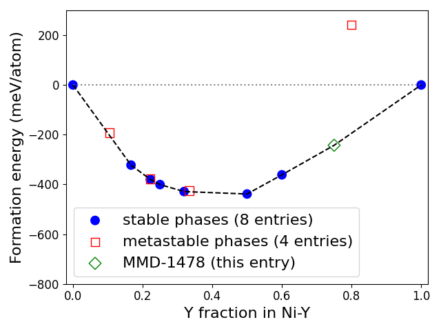 Phase diagram