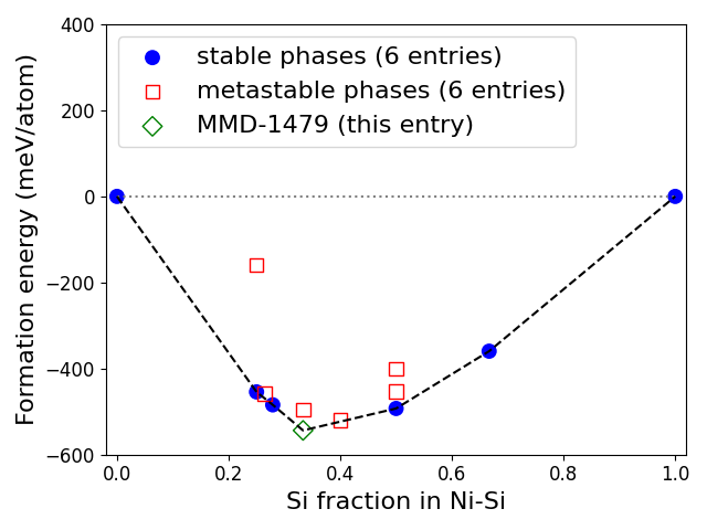 Phase diagram