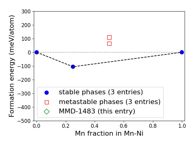 Phase diagram