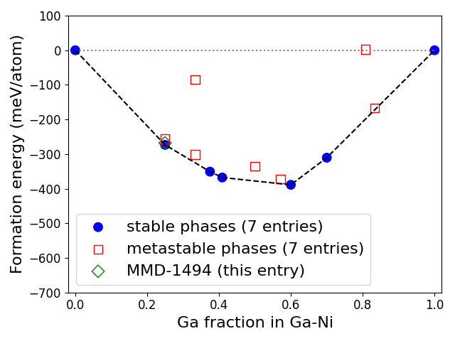 Phase diagram