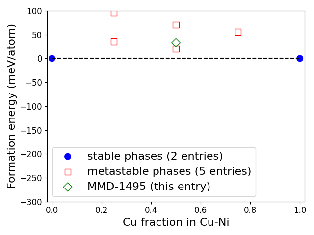 Phase diagram