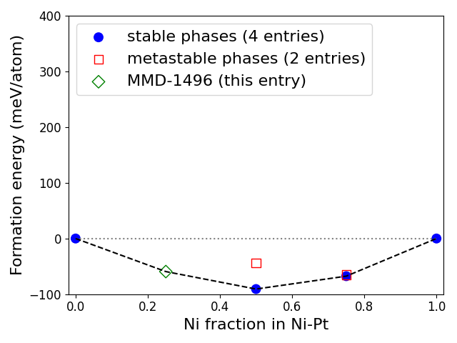 Phase diagram