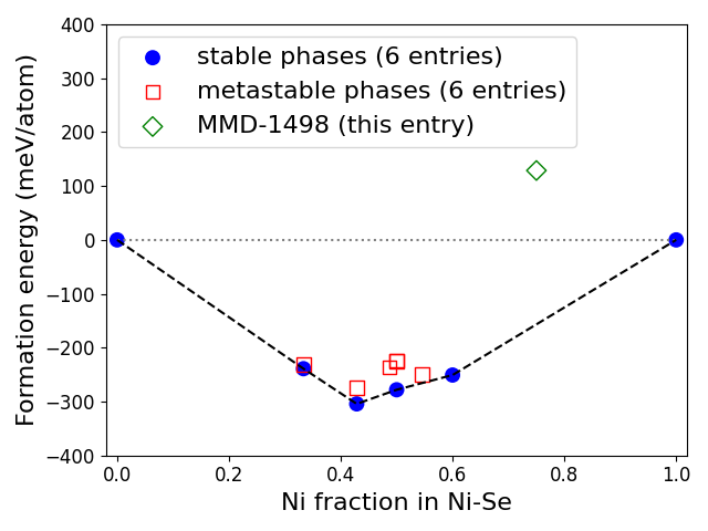 Phase diagram