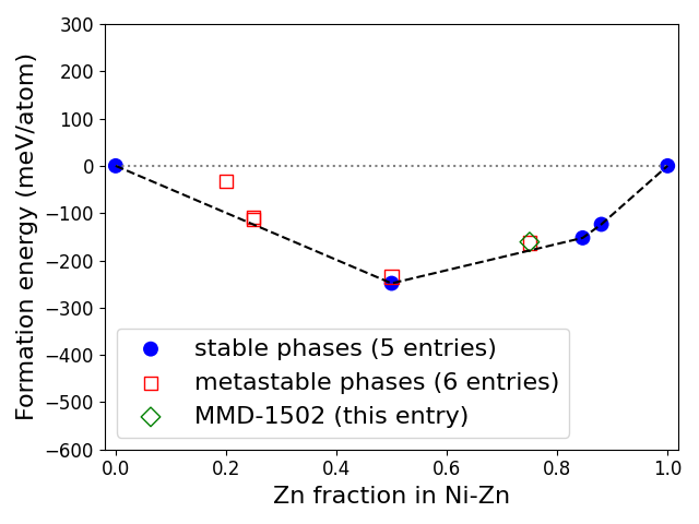 Phase diagram