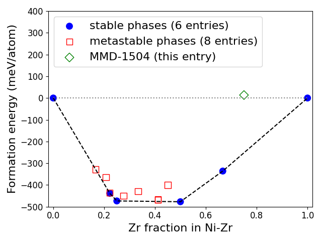 Phase diagram