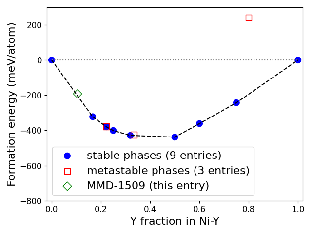 Phase diagram