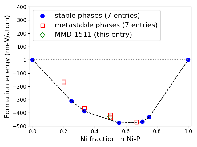 Phase diagram