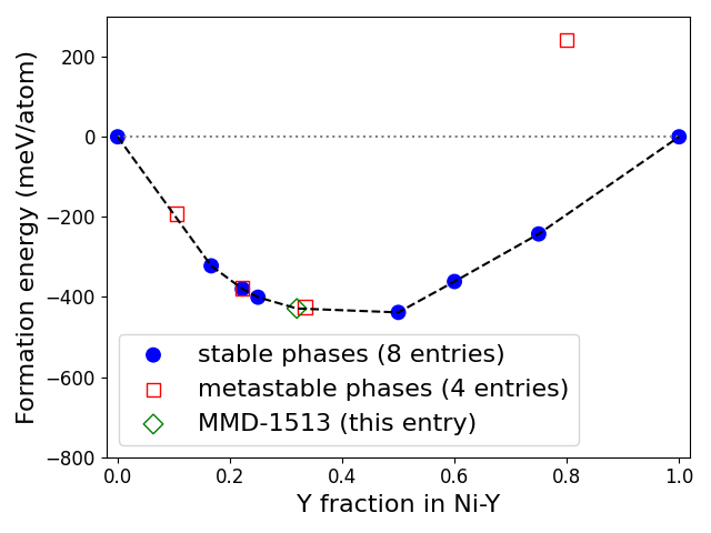 Phase diagram