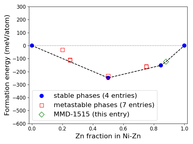 Phase diagram