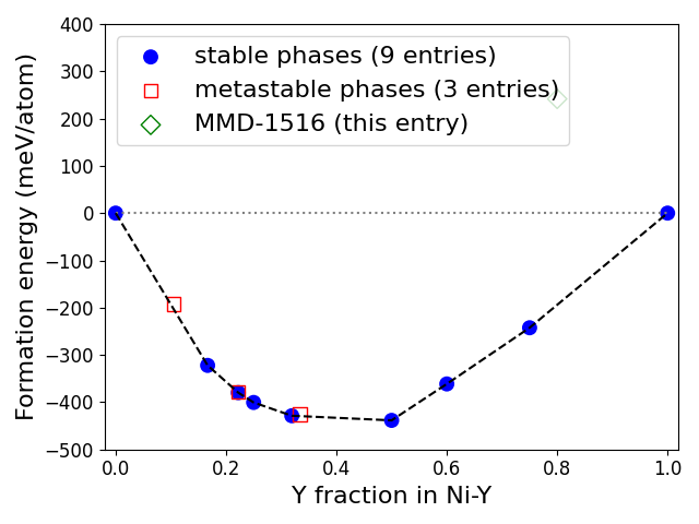 Phase diagram