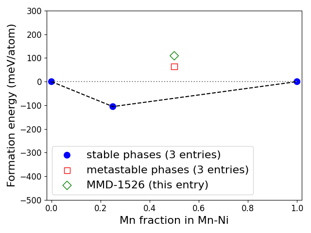 Phase diagram