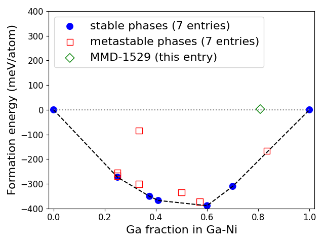 Phase diagram