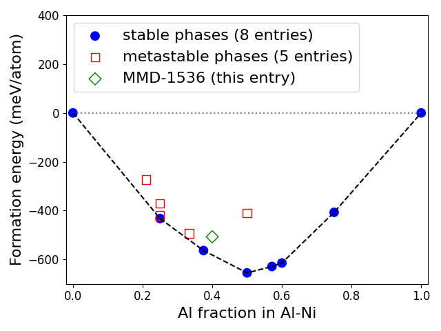 Phase diagram